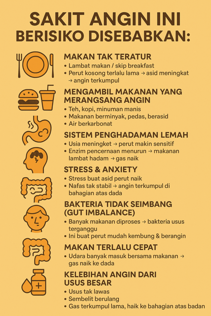 Tabiat harian yang menyebabkan angin dalam badan